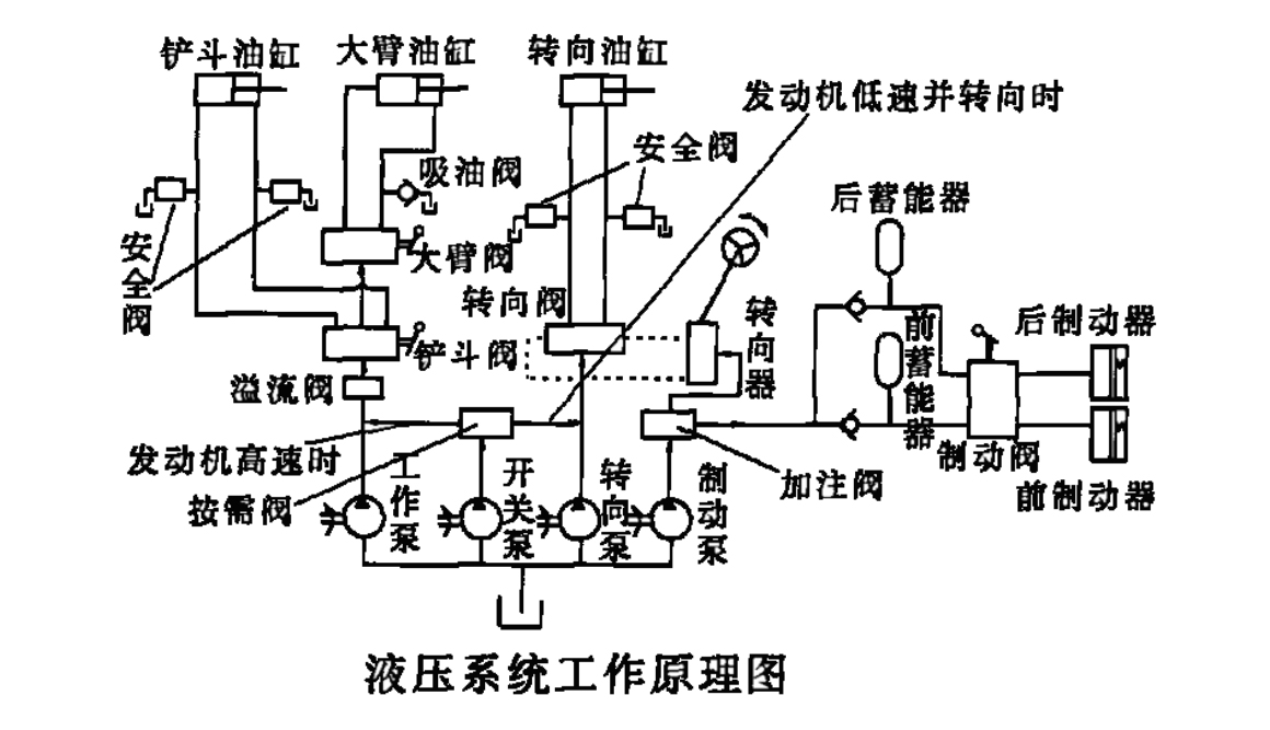 液压系统